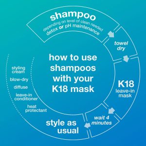 K18 Peptide Prep Detox Shampoo 250ml - Image 6
