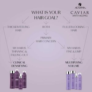 Alterna Caviar Anti-Aging Multiplying Volume Shampoo 250ml - Image 5